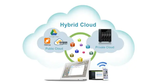 Hybrid ERP: A Middle Ground